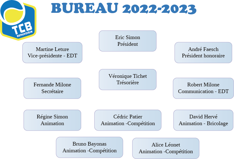 Composition du bureau 2023