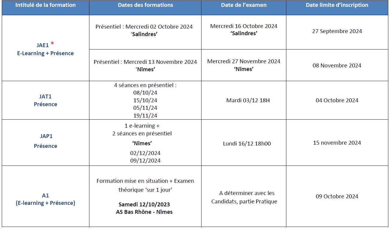 Programme de Formation d’arbitre et de juge-arbitre